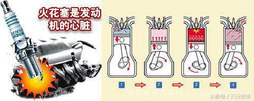 那選擇不同材質的火花塞有何差別?